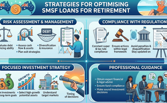Strategies for Optimising SMSF Loans for Retirement